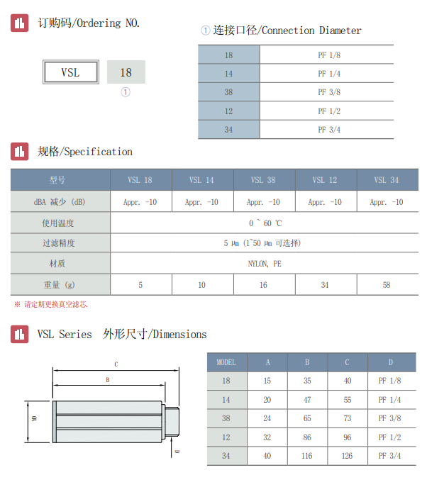 VSL资料.png